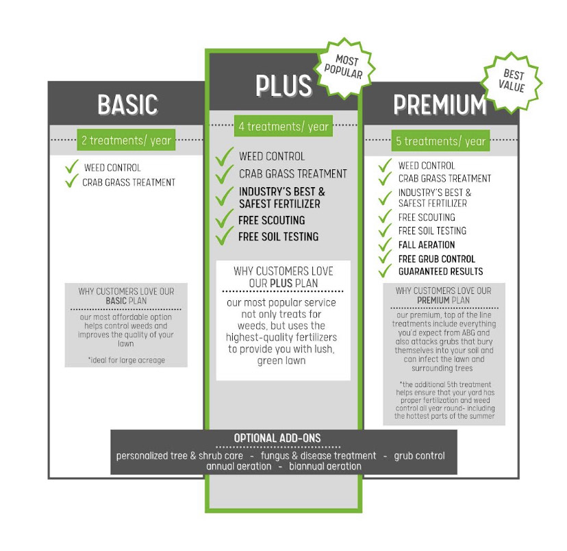 Maintenance program infographic